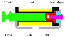 solenoid latching mechanism